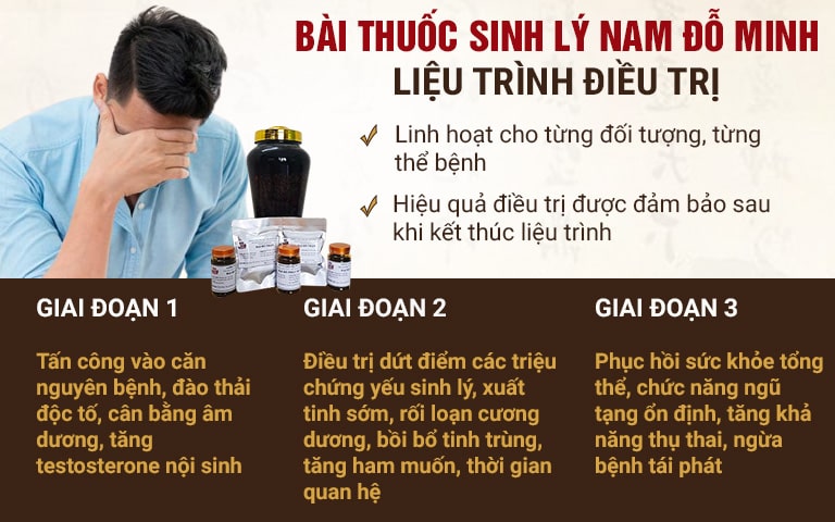 Liệu trình sử dụng Sinh Lý Nam Đỗ Minh