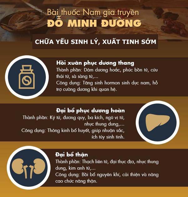 Bài thuốc gia truyền chữa yếu sinh lý của Đỗ Minh Đường được chuyên gia và người bệnh đánh giá cao