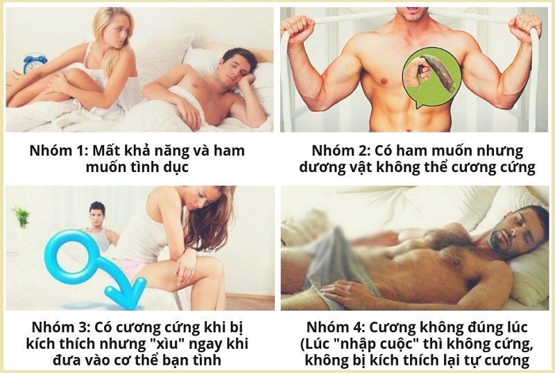 Tùy vào tình trạng bệnh bạn ở nhóm nào mà thời gian chữa sẽ khác nhau Tùy vào tình trạng bệnh bạn ở nhóm nào mà thời gian chữa sẽ khác nhau